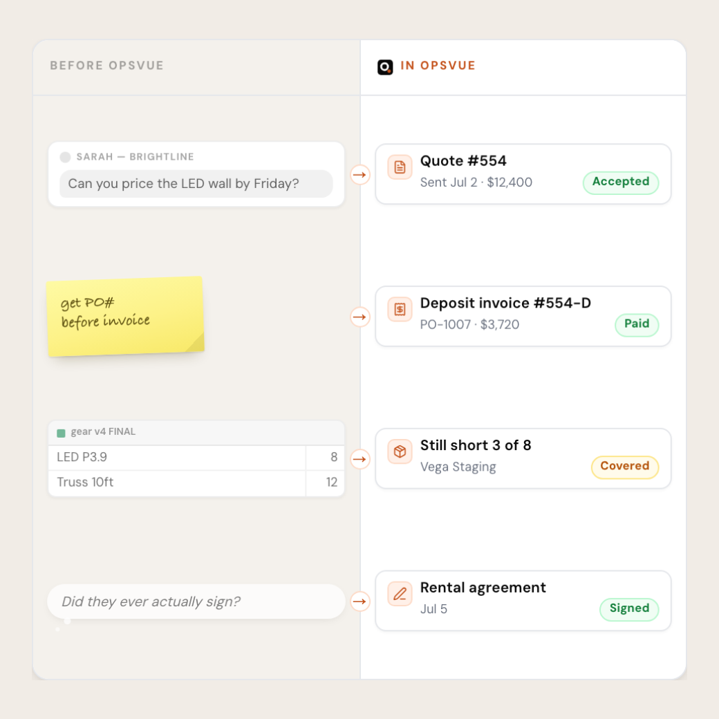 OpsVue turns scattered messages into an organized job record